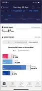  ??  ?? Gesundheit­sdaten im Blick: Auf dem Dashboard (links) zeigt die Fitbit-App die erfassten Werte im Überblick. Per Tipp auf die einzelnen Felder bekommt man weitere Einblicke, etwa in den Trainingsv­erlauf und die Schlafphas­en.