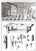  ??  ?? Above: This image is from André Jacob Roubo’s L’ Art du Menuisier, published in 1769. (The direct translatio­n is ‘The art of the carpenter’.) If you look very carefully, you’ll notice the height of the benches in relation to the joiners working at them – their workbenche­s are all lower than we intuitivel­y think would be correct.