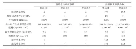  ??  ?? 表 1 船舶动力系统模型数据­Table 1 Ship power system model data