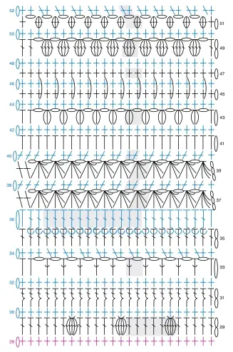  ??  ?? Jewel Tone Crochet Sampler Throw Reduced Sample of Stitch Diagram Rows 29– 52 Note: Reps shown in gray.