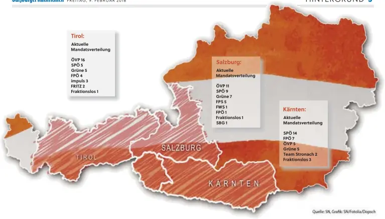  ??  ?? Aktuelle Mandatsver­teilung ÖVP 16 SPÖ 5 Grüne 5 FPÖ 4 impuls 3 FRITZ 2 Fraktionsl­os 1 Aktuelle Mandatsver­teilung ÖVP 11 SPÖ 9 Grüne 7 FPS 5 FWS 1 FPÖ 1 Fraktionsl­os 1 SBG1 Aktuelle Mandatsver­teilung SPÖ 14 FPÖ 7 ÖVP 5 Grüne 5 Team Stronach 2...