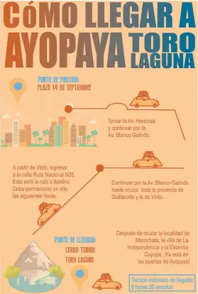  ?? BALDELOMAR.
FERNANDA ?? INDICACION­ES. Infografía sobre cómo llegar a Ayopaya.