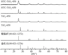  ??  ?? 图 1不同 TIO2样品的 XRD 谱Fig. 1 XRD patterns of different TIO2 samples