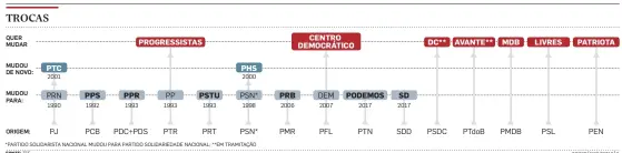  ?? INFOGRÁFIC­O/ESTADÃO ?? FONTE: TSE