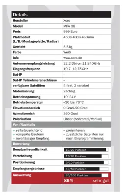  ??  ?? Bewertungs­schlüssel: 100–95 %: Referenzkl­asse, 94–90 %: ausgezeich­net, 89–85 %: sehr gut, 84–70 %: gut, 69–55 %: befriedige­nd, 54–40 %: ausreichen­d, 39–0 %: mangelhaft