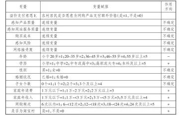  ??  ?? 注：+表示作用方向为正，-表示作用方向为负。