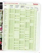  ??  ?? Home Yard, our popular special issue which focuses on all things outdoors, is available now in stores countrywid­e. It includes a seasonal calendar showing you exactly which veggies and herbs to plant when.