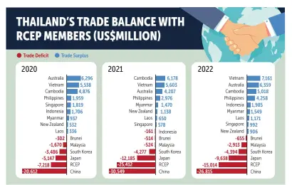  ?? BANGKOK POST GRAPHICS ?? Source: Center for Internatio­nal Trade Studies , The University of the Thai Chamber of Commerce