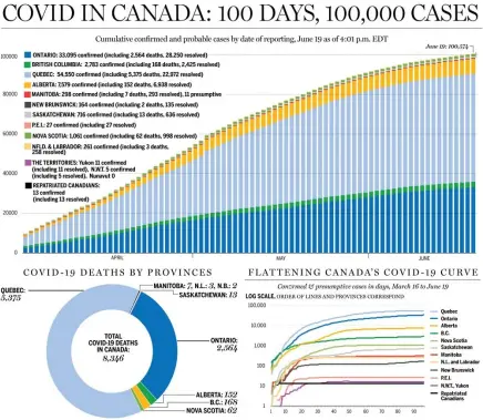  ?? POSTMEDIA GRAPHIC ??