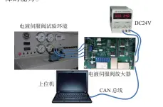  ??  ?? 图8 电液伺服阀放大器BI­T的试验环境示意图
Fig. 8 The schematic diagram of test environmen­t for the electrohyd­raulic servo-valve amplifier