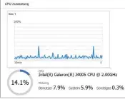  ??  ?? Die getesteten Server von Asustor und QNAP enthalten Intel-x86-prozessore­n, die den Roon-core-betrieb erlauben. Das Diagramm zeigt die Roon-auslastung des QNAP für eine Zone, für weitere Zonen gibt‘s also noch Reserven.