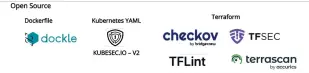  ??  ?? Figure 14: Tool | Infrastruc­ture as code hardening checker