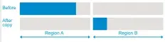  ??  ?? Figure 5: Memory status after copying