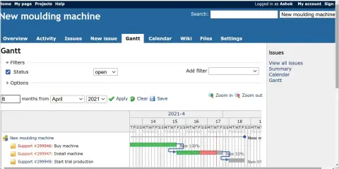  ??  ?? Figure 3: Redmine 3.0 Gantt chart