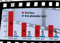  ?? FOTOLIA ?? Podaci Državnog zavoda za statistiku