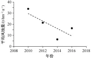  ??  ?? 图 4 科尔沁左翼后旗 2010—2016 年年均风蚀趋势Fig. 4 Trend of annual average wind erosion in the Horqin Left Back Banner from 2010 to 2016