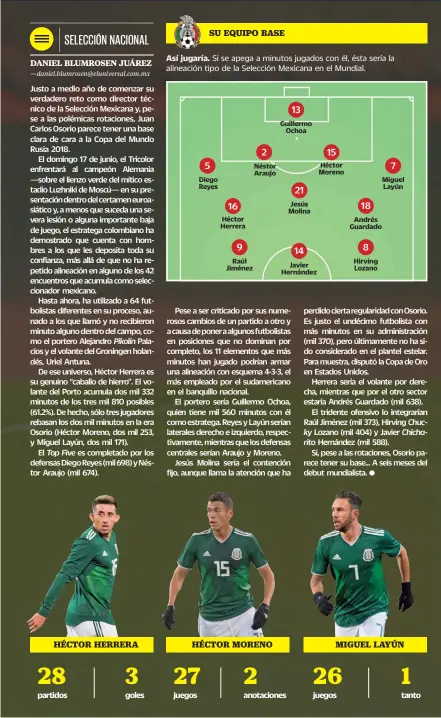  ??  ?? Diego Reyes Héctor Herrera Raúl Jiménez Néstor Araujo Guillermo Ochoa Jesús Molina Javier Hernández Héctor Moreno Andrés Guardado Hirving Lozano Miguel Layún