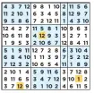  ??  ?? SUPER SUDOKU No 469 SOLUTION PRIZE NUMBERS: 12, 12, 1