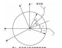  ??  ?? 图4 渐开线刀具齿廓截面参­数
Fig.4 The tooth profile section parameters of
involute cutter