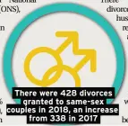  ??  ?? There were 428 divorces granted to same-sex couples in 2018, an increase from 338 in 2017