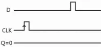  ??  ?? 图 5初始时的脉冲