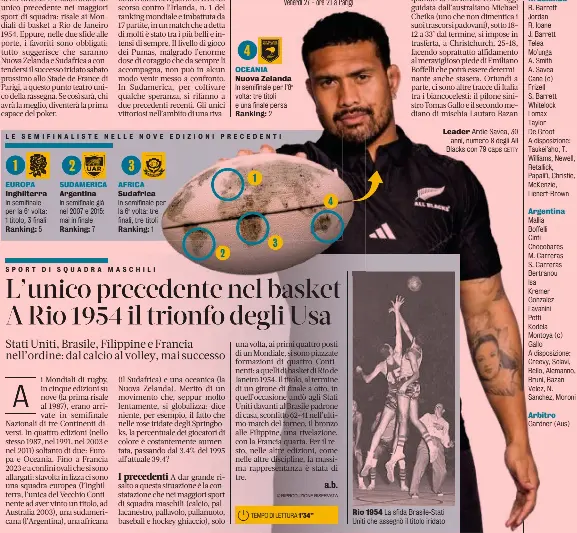 In campo 4 continenti All Blacks, a voi L’unico precedente nel basket