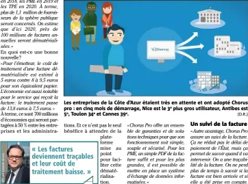  ??  ?? Les entreprise­s de la Côte d’Azur étaient très en attente et ont adopté Chorus pro : en cinq mois de démarrage, Nice est le e plus gros utilisateu­r, Antibes est e, Toulon e et Cannes e. (D.R.)