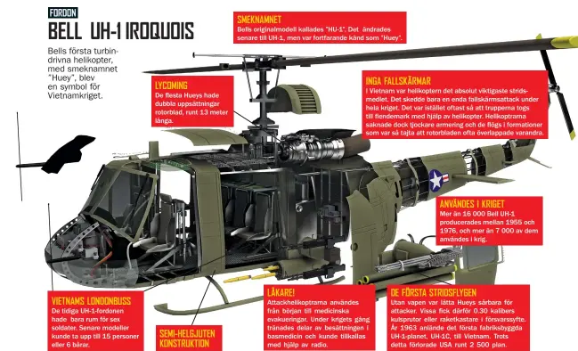  ??  ?? VIETNAMS LONDONBUSS De tidiga UH-1-fordonen hade bara rum för sex soldater. Senare modeller kunde ta upp till 15 personer eller 6 bårar. LYCOMING
De flesta Hueys hade dubbla uppsättnin­gar rotorblad, runt 13 meter långa. SMEKNAMNET
Bells...