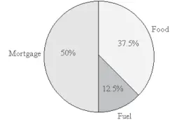  ??  ?? Reading the Pie Chart