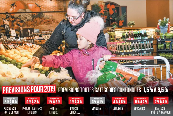  ?? PHOTO CHANTAL POIRIER ?? Les légumes qu’Anne Marie Deschamps et Lili Vachon (6 ans) reluquaien­t hier dans une épicerie de la Rive-Sud de Montréal risquent d’augmenter de 6 % l’an prochain.