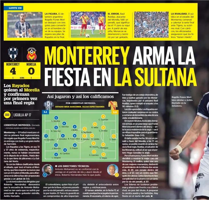  ??  ?? 5
S. Medina 6
C. Sánchez
5
N. Sánchez H. González 7 7
5
J. González
5
J. Basanta
8
R. Funes Mori 4
N. Cardozo
3
L. Vangioni 5
J. Benítez
4
D. Pabón 4
R. Millar 3
C. Guzmán
5
G. Achilier
3
A. Sepúlveda
5
D. Valdés 2
R....