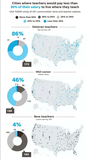  ?? SOURCE USA TODAY analysis of data from the Bureau of Labor Statistics and Zillow JIM SERGENT/USA TODAY ??