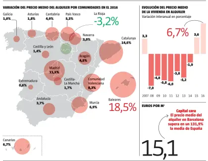  ?? FUENTE: FOTOCASA ?? El mayor crecimient­o de rentas de la década