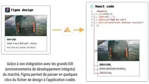  ?? ?? Grâce à son intégratio­n avec les grands IDE ( environnem­ents de développem­ent intégrés) du marché, Figma permet de passer en quelques clics du fichier de design à l'applicatio­n codée.