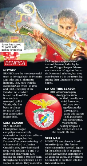  ??  ?? Jonas has scored 72 goals in 86 games for Benfica