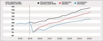  ?? WESTERN UNION, OXFORD ECONOMICS ?? Comparison of global services export forecasts