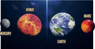  ??  ?? Left: Our home planet is the largest of the four rocky bodies closest to the Sun Mars Mercury Earth Venus