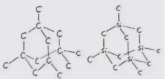  ??  ?? Diamond structure C = carbon Carborundu­m structure Si = silicon