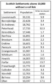  ?? Source: Levenmouth Rail Campaign. ??