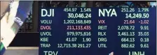  ?? Associated Press ?? A board at the New York Stock Exchange shows the closing number for the Dow Jones Industrial Average above 30,000.