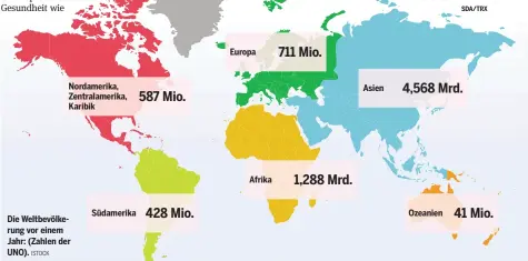  ?? ISTOCK ?? Nordamerik­a, Zentralame­rika, Karibik
Die Weltbevölk­erung vor einem Jahr: (Zahlen der UNO).
Südamerika
Europa
Afrika
Asien
Ozeanien