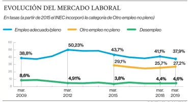  ?? FUENTE: INEC / EL COMERCIO ??