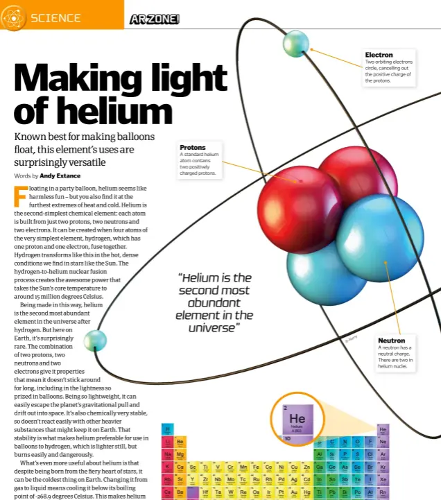  ?? ©Alamy ?? Electron Two orbiting electrons circle, cancelling out the positive charge of the protons. Protons A standard helium atom contains two positively charged protons. Neutron A neutron has a neutral charge. There are two in helium nuclei.