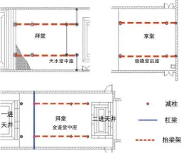  ??  ?? 图 2典型单体平面
天水堂中座
金鉴堂中座
崇德堂后座