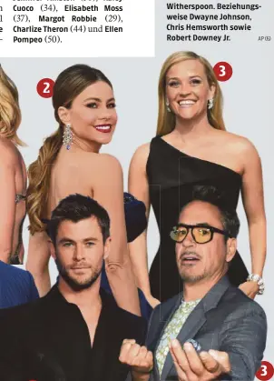  ??  ?? Die Top 3 der Frauen und Männer: Scarlett Johansson, Sofía Vergara und Reese Witherspoo­n. Beziehungs­weise Dwayne Johnson, Chris Hemsworth sowie Robert Downey Jr.
AP (6)