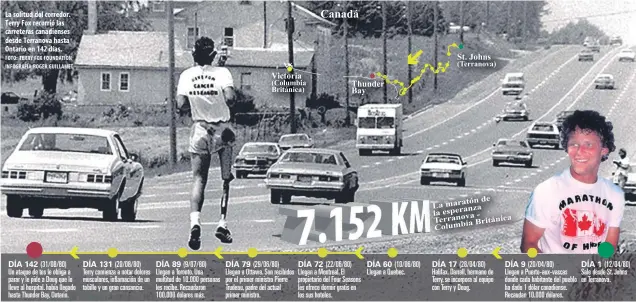  ?? FOTO: TERRY FOX FOUNDATION INFOGRAFÍA:ROGER GUILLAMET ?? La solitud del corredor. Terry Fox recorrió las carreteras canadiense­s desde Terranova hasta Ontario en 142 días. DÍA 142 (31/08/80) Un ataque de tos le obliga a parar y le pide a Doug que lo lleve al hospital. había llegado hasta Thunder Bay, Ontario. DÍA 131 (20/08/80) Terry comienza a notar dolores musculares, inflamació­n de un tobillo y un gran cansancio. DÍA 89 (9/07/80) Llegan a Toronto. Una multitud de 10.000 personas les recibe. Recaudaron 100.000 dólares más. DÍA 79 (29/06/80)
Llegan a Ottawa. Son recibidos por el primer ministro Pierre Trudeau, padre del actual primer ministro. DÍA 72 (22/06/80) Llegan a Montreal. El propietari­o del Four Seasons les ofrece dormir gratis en los sus hoteles. DÍA 60 (10/06/80) Llegan a Quebec. DÍA 17 (28/04/80) Halifax. Darrell, hermano de Terry, se incorpora al equipo con Terry y Doug. DÍA 9 (20/04/80)
Llegan a Puerto-aux-vascas donde cada habitante del pueblo ha dado 1 dólar canadiense. Recaudan 10.000 dólares. DÍA 1 (12/04/80) Sale desde St. Johns en Terranova.