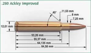  ??  ?? Ces graphiques, à l’échelle du .280 Remington en haut et du .280 Ackley Improved en bas, permettent de comprendre la philosophi­e d’Ackley : procéder par l’augmentati­on du volume de poudre et la réduction de l’épaulement de la cartouche.