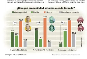  ?? FOTOS: CEDOC. INFOGRAFÍA: FERNANDO SAN MARTÍN. ??