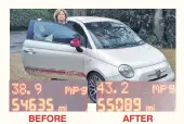  ??  ?? BEFORE AFTER Heather is saving 10% on her fuel. “My little Abarth had always returned between 38 and 39 miles to the gallon. Since dropping FTC into my fuel tank it is now returning just over 43 mpg! I haven’t changed my fuel, engine oil or even the...