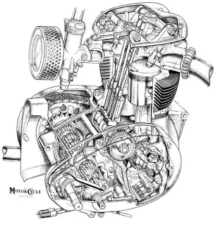  ??  ?? Lawrie Watts’ cutaway drawing of BSA’s new unit-constructi­on engine for its A50 and A65 Star parallel twins appeared in the January 4, 1962 issue of The Motor Cycle. The stroke for both engines was 74mm with bores of 65.5mm for the 499cc and 75mm for the 654cc versions respective­ly. The rocker box was cast integrally with the cylinder head, and the four-speed gearbox was of the ‘up-for-up’ variety.